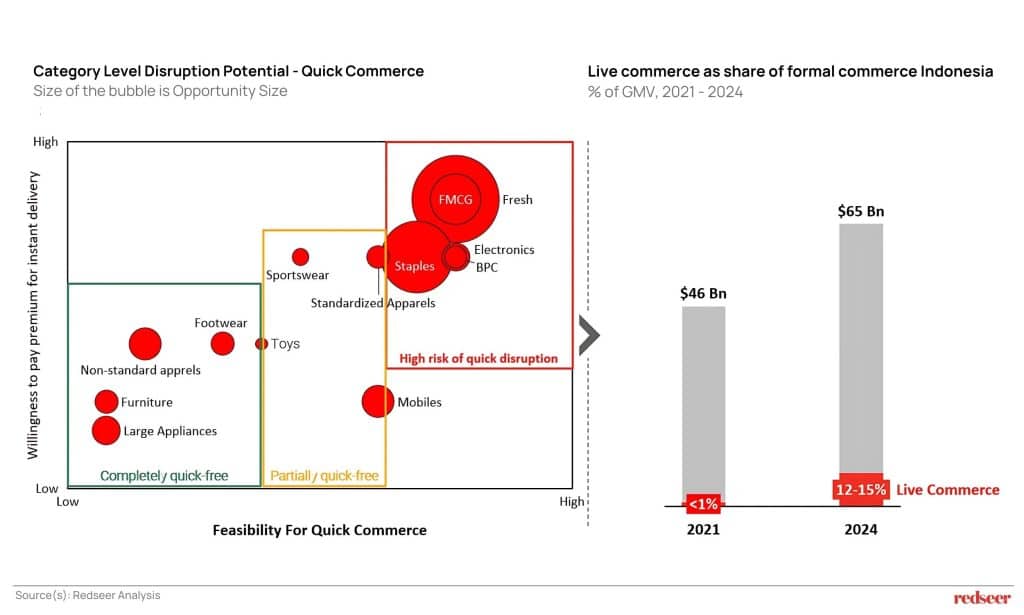 Level Disruption Potential