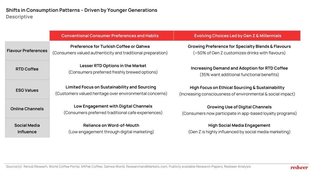 digital engagement