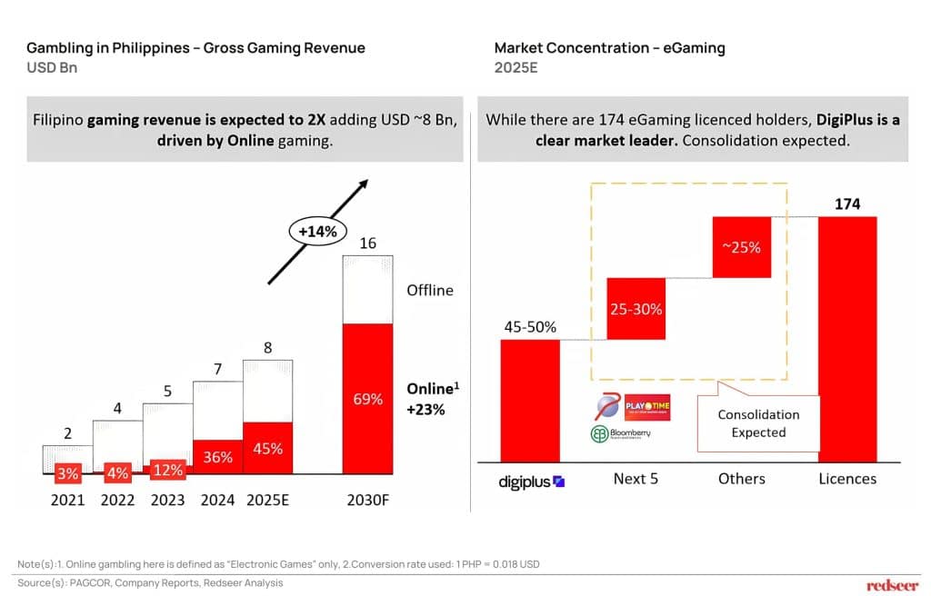 Gross Gaming Revenue